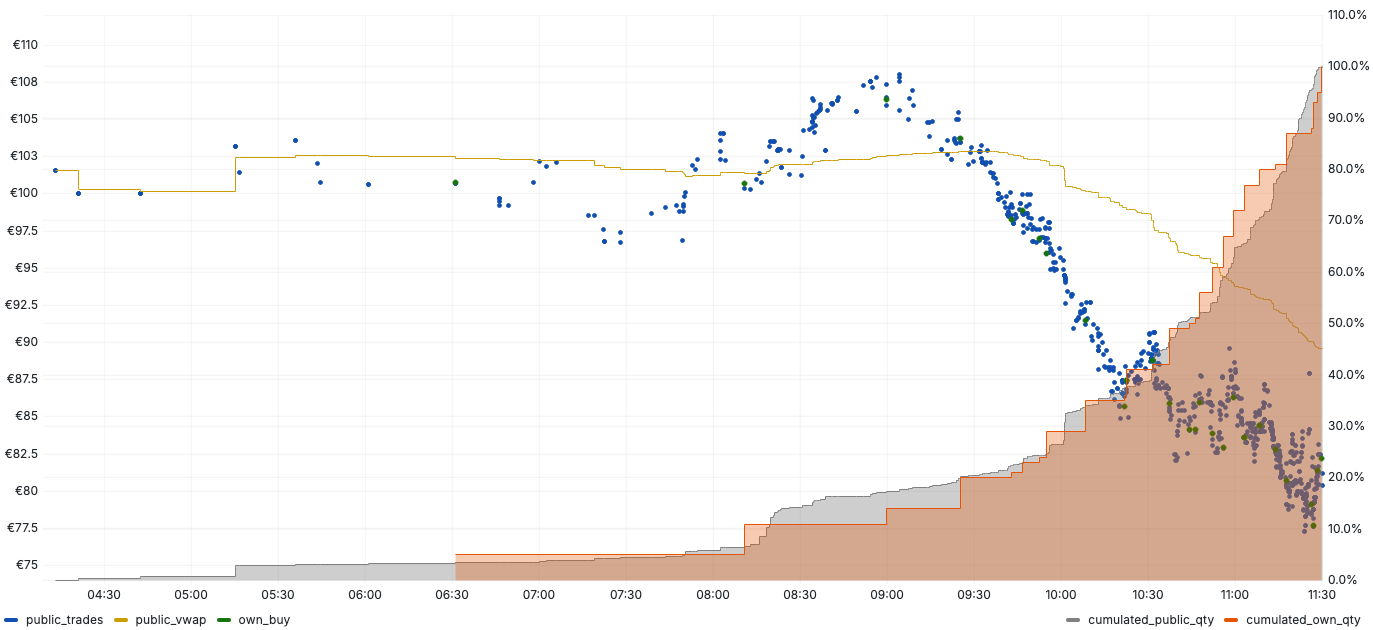 Battle‑proven Automation for Smart, Controlled Intraday Execution