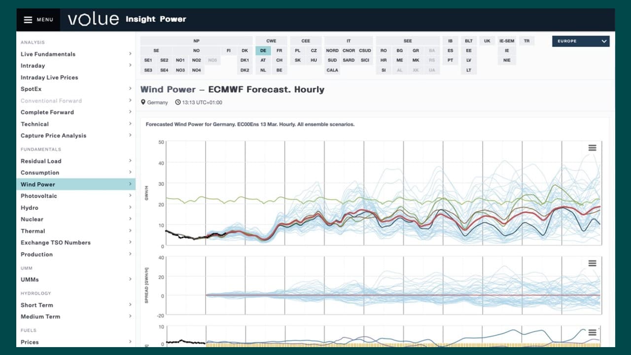 Insight by Volue web interface